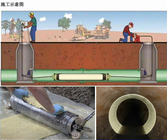 西峡管道局部点状修复